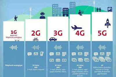 vivo技術團隊突破5G無線通信技術，首次實現手機端成功連接