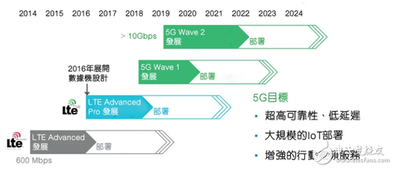 5G通信 核心技術解析與未來挑戰(zhàn)