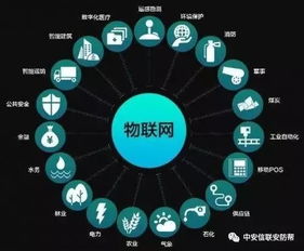 揭秘5G網(wǎng)絡切片 通信巨頭白皮書中的關鍵技術