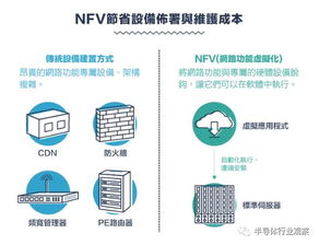 回顧通訊產(chǎn)業(yè)技術演進 從1G到5G的競合之路與5G服務新篇章