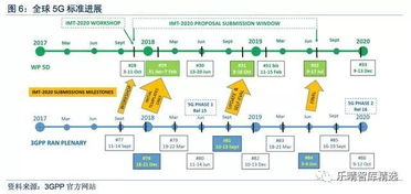 鐵塔5G部署前哨 通信網(wǎng)絡的基石與5G技術服務解析