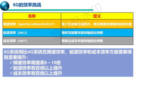 5G移動通信系統(tǒng)與技術 開啟5G通信服務的新時代